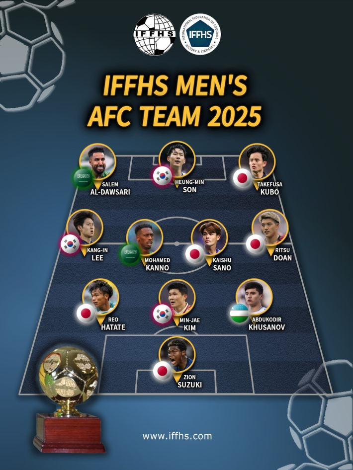 IFFHS가 선정한 '2025년 남자 AFC 팀'. IFFHS 홈페이지 캡처