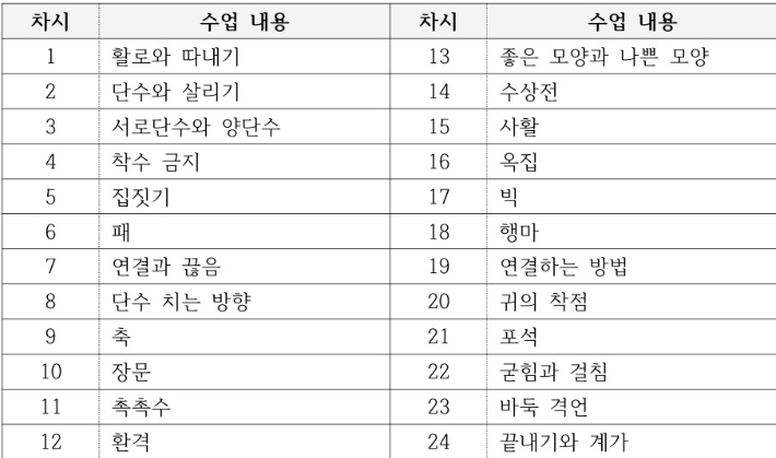 초등학교 바둑 수업 내용. 한국기원 제공