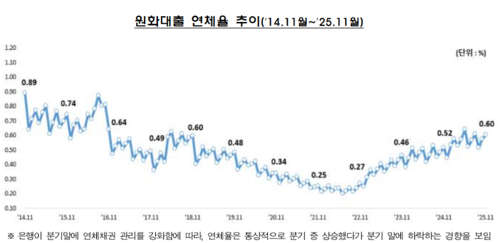 금융감독원 제공
