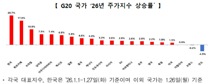 한국거래소 제공