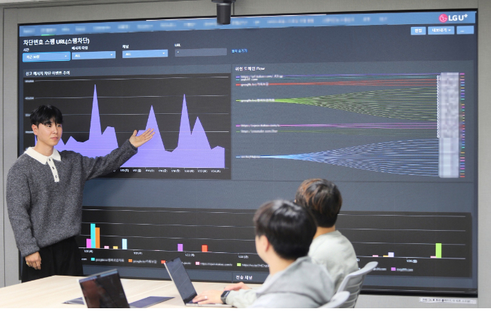 LG유플러스, 지난해 보이스피싱 위기 고객 3만여명 보호. LG유플러스 제공