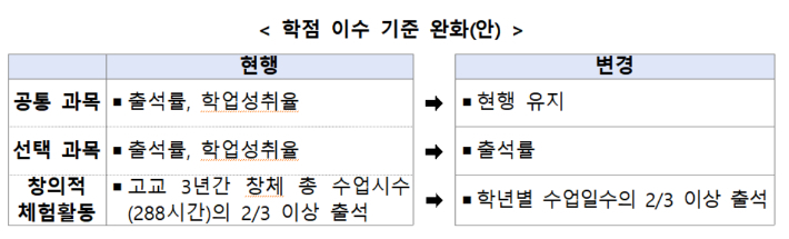 교육부 제공