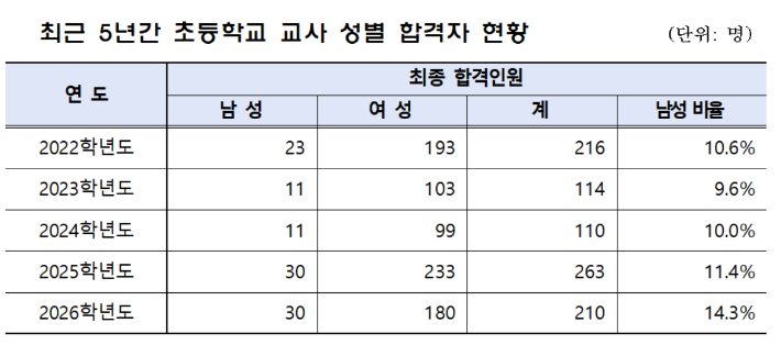 서울시교육청 제공