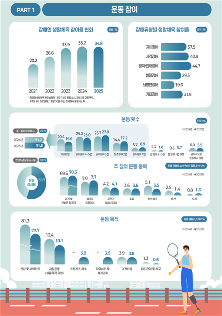 문화체육관광부 제공