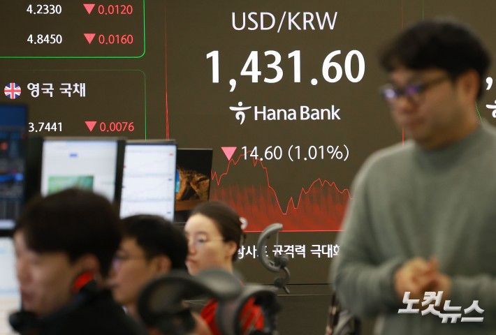 트럼프 대통령의 달러 약세를 우려하지 않는다는 발언이 달러 약세를 용인하는 신호로 해석되면서 원·달러 환율이 1430원대로 급락한 28일 오전 서울 중구 하나은행 딜링룸 현황판에 원/달러 환율이 표시돼 있다.