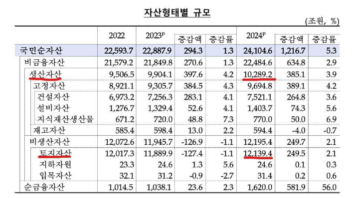 민주당 한정애 정책위의장 제공