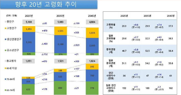 민주당 한정애 정책위의장 제공