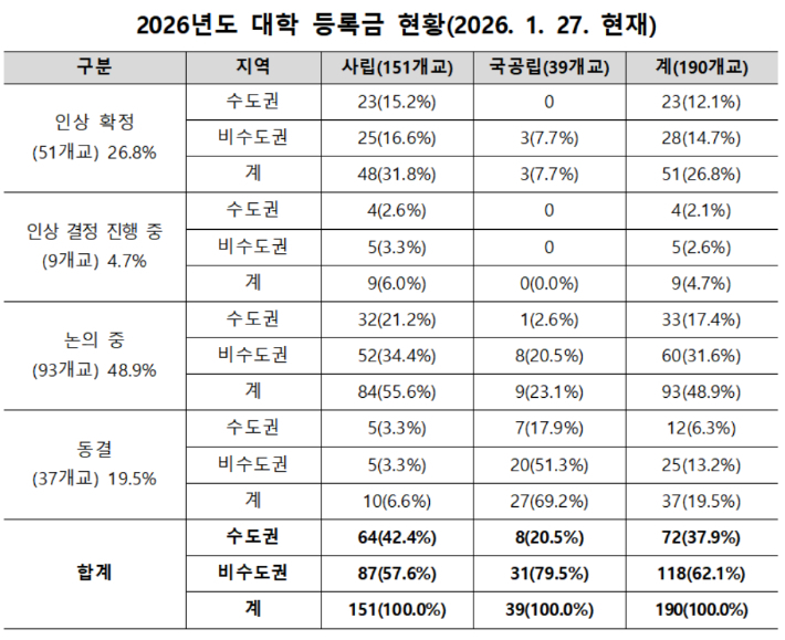 한국사립대학총장협의회 제공