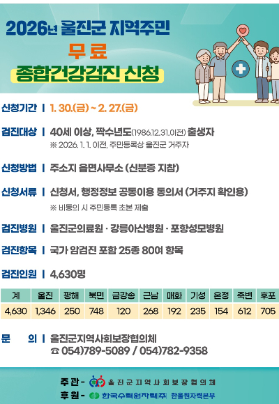 울진군이 지역주민을 대상으로 종합건강검진을 실시한다. 울진군 제공