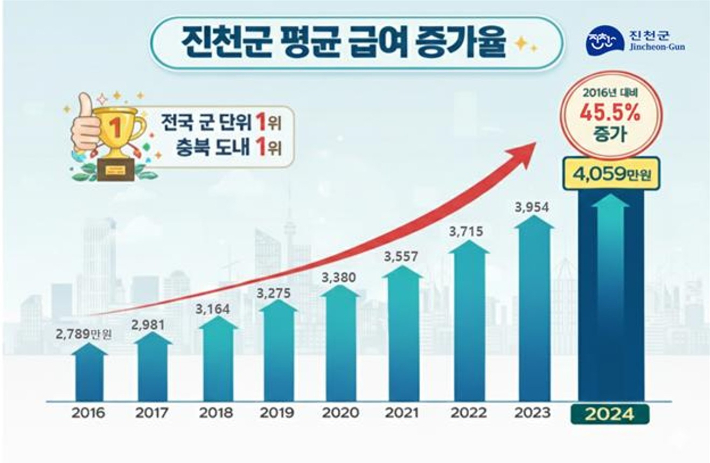 진천군 제공