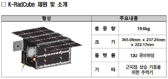 우주항공청 제공