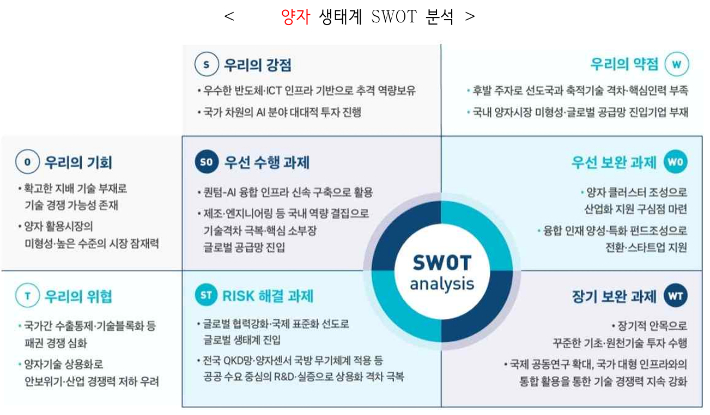 과학기술정보통신부 제공