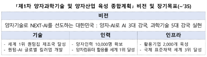 과학기술정보통신부 제공