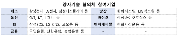 과학기술정보통신부 제공