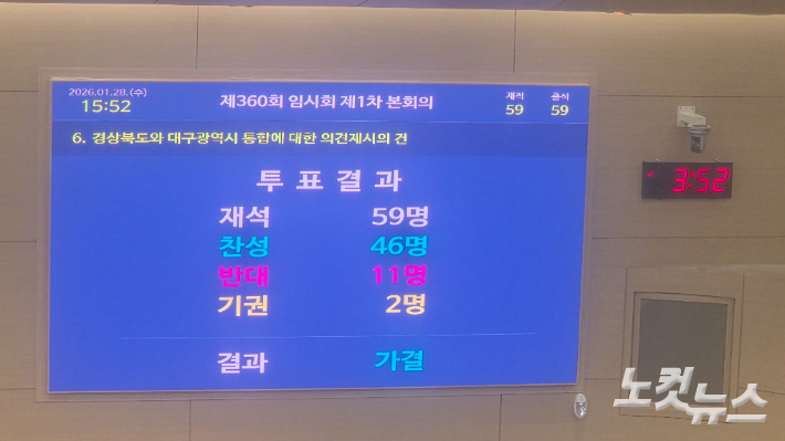 28일 경북도의회에서 시도통합에 대한 안건이 가결처리됐다. 