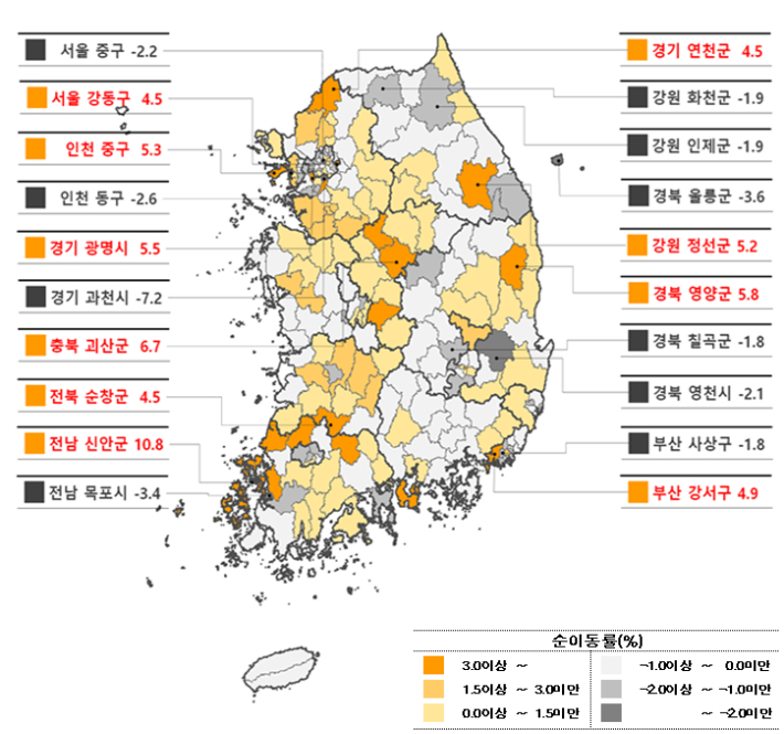 시군구별 순이동률 및 순유입, 순유출 상위 10개 시군구. 국가데이터처 제공