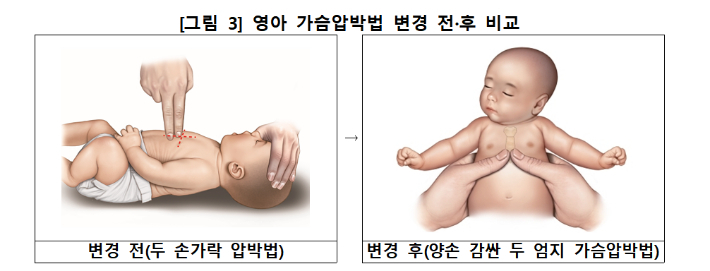 질병관리청 제공