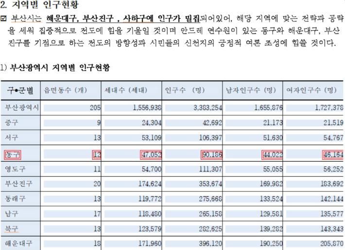 이단 신천지의 부산시 보고서. 독자 제공
