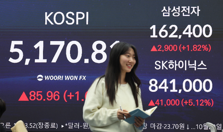 삼성전자와 SK하이닉스 주가가 28일 미국발 훈풍과 실적 기대감에 상승해 또 역대 최고가를 경신한 28일 서울 중구 우리은행 딜링룸 전광판에 코스피 지수와 삼성전자, SK하이닉스 주가가 표시되어 있다. 연합뉴스