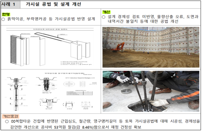 부산시가 계약심사 제도를 통해 501억원의 예산을 절감했다. 부산시 제공