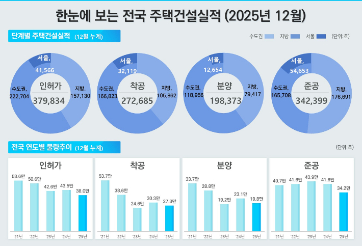 국토교통부 제공