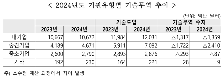 과학기술정보통신부 제공