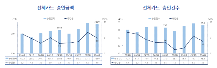여신금융협회 제공