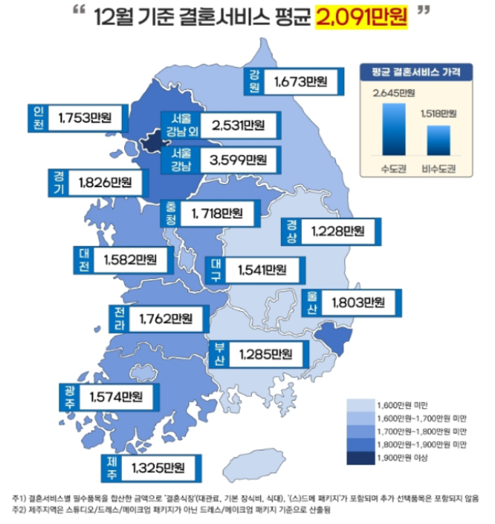 한국소비자원 제공