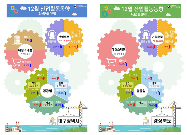 동북지방데이터청 제공