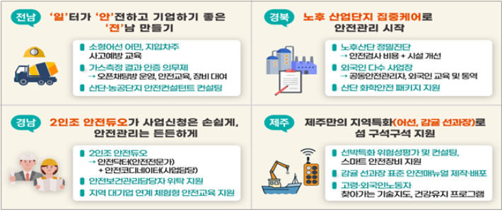 고용노동부 제공