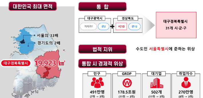 TK행정통합으로 '대구경북특별시장 선출'?…예비 후보자들 물밑 대비