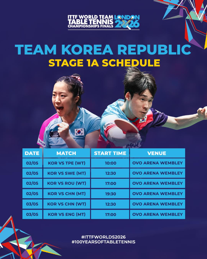 런던 세계선수권 스테이지1A 경기 일정. ITTF 홈피 제공 