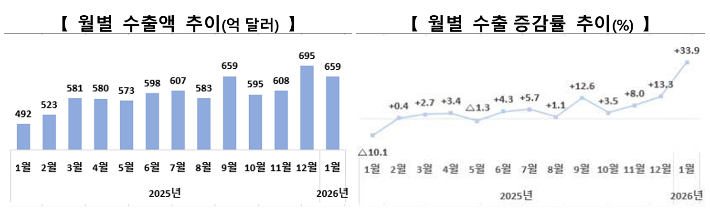 산업통상자원부 제공