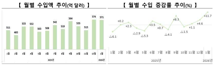 산업통상자원부 제공