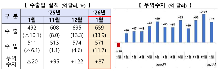 산업통상자원부 제공