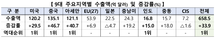 산업통상자원부 제공