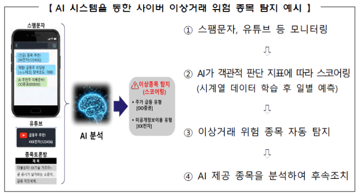 한국거래소 제공
