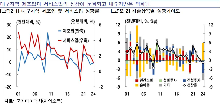 한국은행 대구경북본부 제공