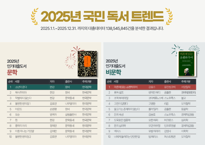 국립중앙도서관 제공 