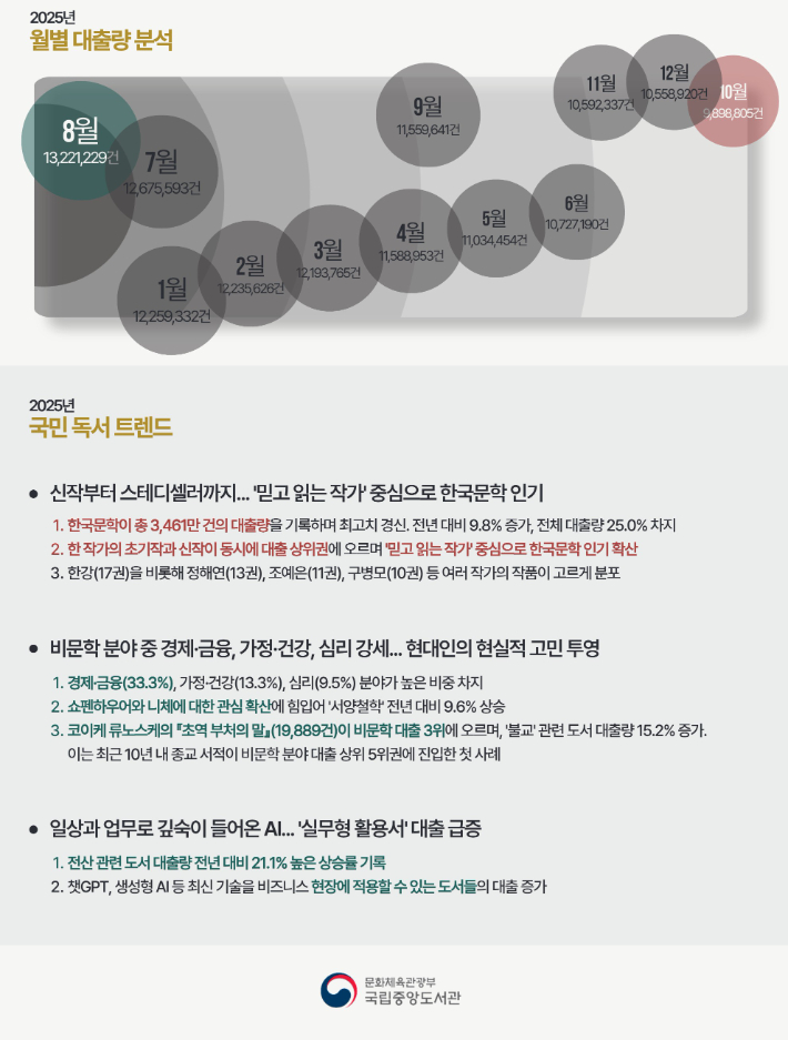 국립중앙도서관 제공 