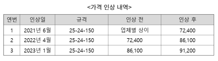 공정거래위원회 제공