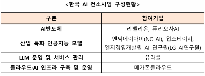 과학기술정보통신부 제공