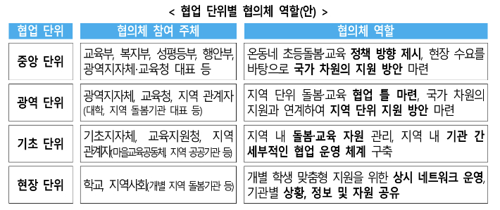 교육부 제공