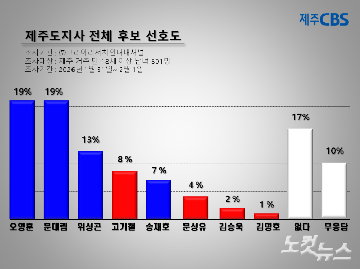 류도성 제주CBS 뉴미디어팀장