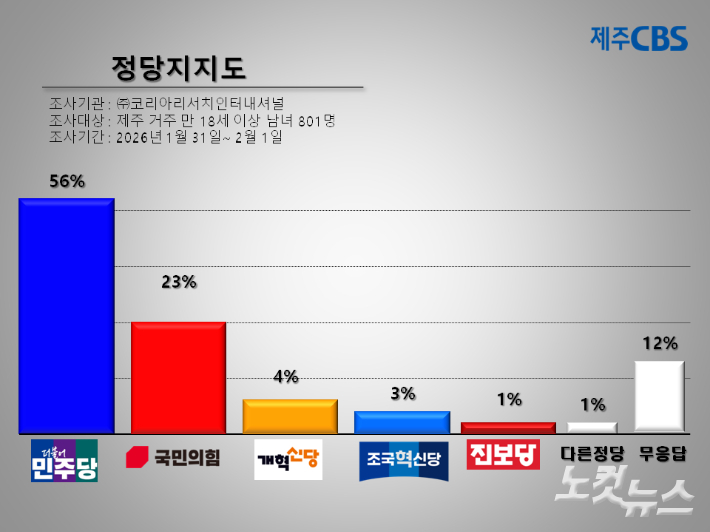 류도성 제주CBS 뉴미디어팀장