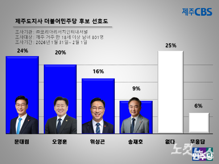 류도성 제주CBS 뉴미디어팀장