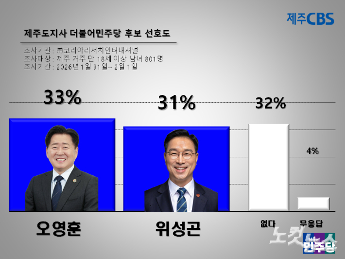 류도성 제주CBS 뉴미디어팀장