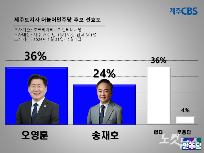 류도성 제주CBS 뉴미디어팀장