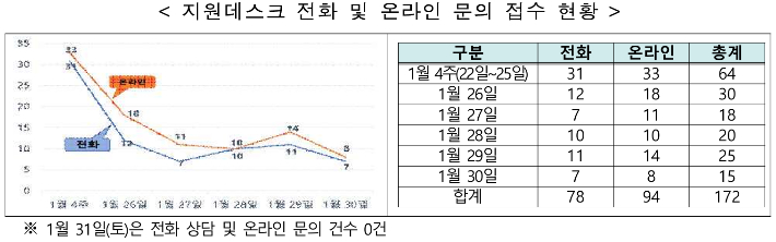 과학기술정보통신부 제공