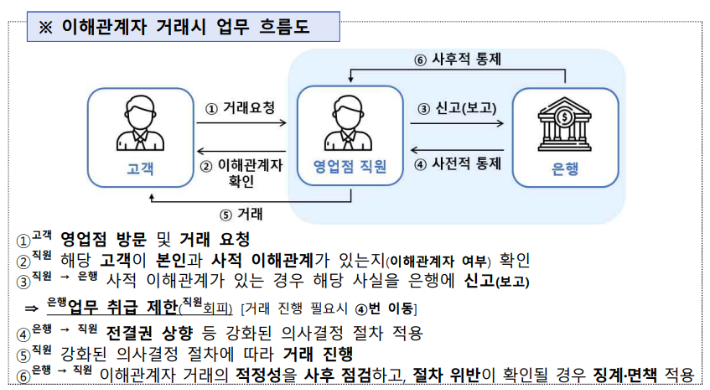 금융감독원 제공